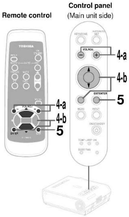 Remote control TOSKISA MAIN ON 4a 4b 5 4-4 AUTOAUTO SET VOLADL EXITENTER MENU OUTPUT ONSTANDING TEMP LAMP ON SUSY PAN 4-a 4-b 5
