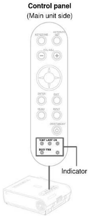 Control panel (Main unit side) KEYSTONE AUTOMUTO SET VOLIARA ENTER EXIT MENU RIVIT ONSTANOSY TEMP LAMP ON BUSEY FAN Indicator