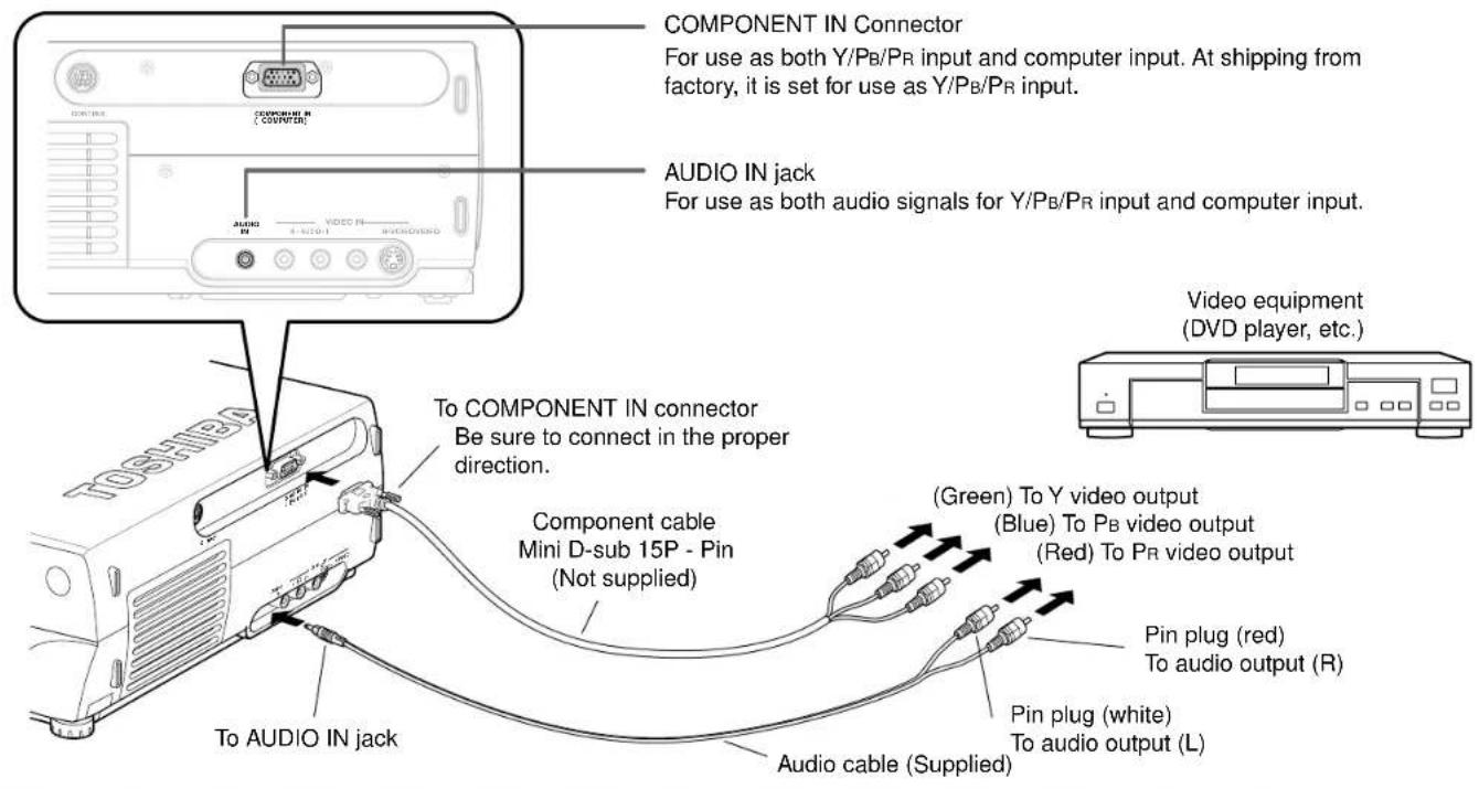COMPONENT IN Connector For use as both Y/PB/PR input and computer input. At shipping from factory, it is set for use as Y/PB/PR input. AUDIO IN jack For use as both audio signals for Y/PB/PR input and computer input. To COMPONENT IN connector Be sure to connect in the proper direction. Component cable Mini D-sub 15P - Pin (Not supplied) To AUDIO IN jack Audio cable (Supplied) (Green) To Y video output (Blue) To PB video output (Red) To PR video output Pin plug (red) To audio output (R) Pin plug (white) To audio output (L) Video equipment (DVD player, etc.)