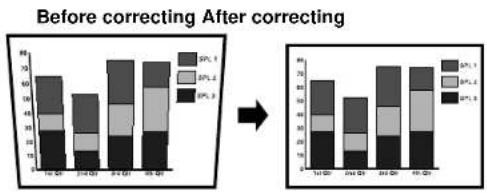 TOSHIBA TLP-MT7E - Correcting the keystone distortion - 3