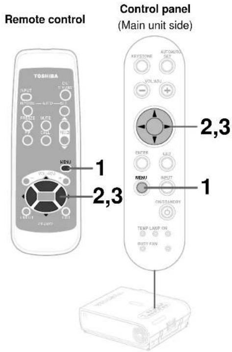 Remote control TOSHIBA 1 2,3 Control panel (Main unit side) 1 2,3 KEYSTONE AUTOMATO SET VOLU ENTER UNIT MENU INPUT CASTANDRY TEMP LAMP ON BUSY FAN