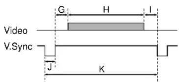 Video V.Sync G H I J K