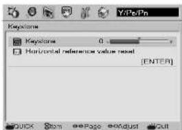 Keystone Keystone 0 Horizontal reference value reset [ENTER] QUICK Show Page Adjust Cut