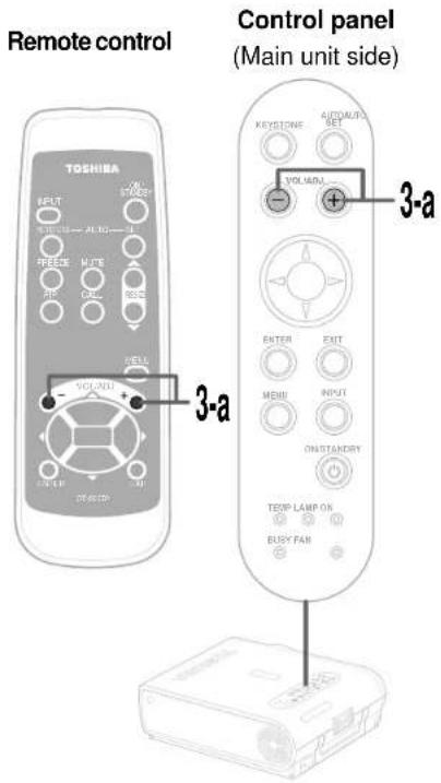 Remote control TOSHIBA OUTPUT STARTER AVIATION RANGE AVIATION REFEED MODE OFF RESET HOLD VOLUME 3-a CONTROL panel (Main unit side) KEYSTONE AUTOVALID SET VOLUME + 3-a ENTER EXIT MENU INPUT ONSTANDARD TEMP LAMP ON BUSY FAN