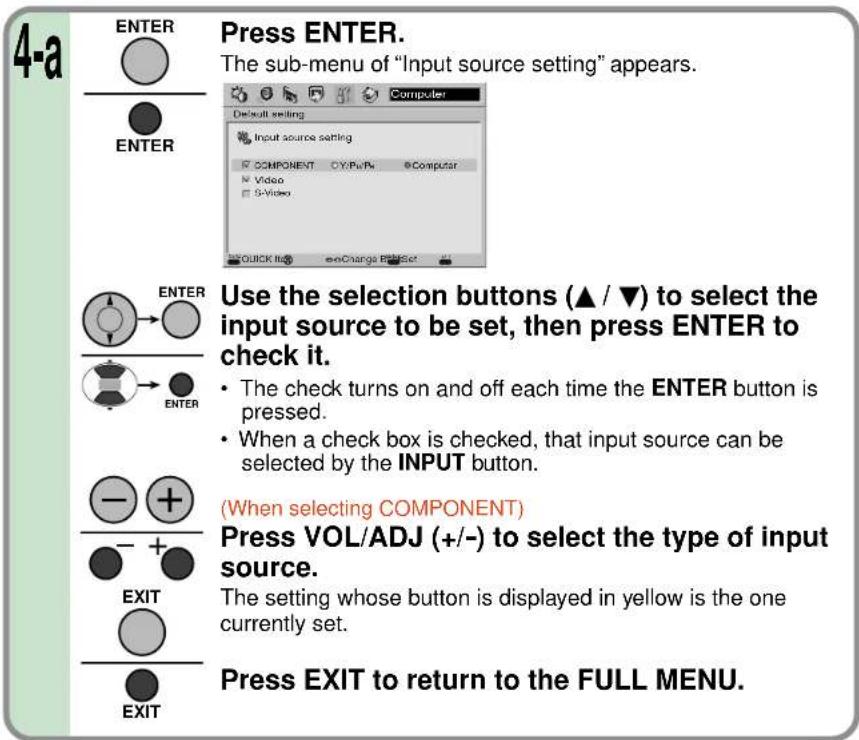 4-a ENTER Press ENTER. The sub-menu of "Input source setting" appears. ENTER COMPUTER Default setting Input source setting COMPONENT C:\PyPx ©Computer Video S-Video QUICK IN onChange PresSet ENTER Use the selection buttons (▲ / ▼) to select the input source to be set, then press ENTER to check it. ENTER The check turns on and off each time the ENTER button is pressed. When a check box is checked, that input source can be selected by the INPUT button. (When selecting COMPONENT) Press VOL/ADJ (+/-) to select the type of input source. EXIT The setting whose button is displayed in yellow is the one currently set. EXIT Press EXIT to return to the FULL MENU.