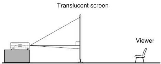 Translucent screen Viewer