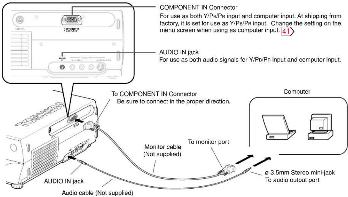 COMPONENT IN Connector For use as both Y/PB/PR input and computer input. At shipping from factory, it is set for use as Y/PB/PR input. Change the setting on the menu screen when using as computer input. 41 AUDIO IN jack For use as both audio signals for Y/PB/PR input and computer input. To COMPONENT IN Connector Be sure to connect in the proper direction. Monitor cable (Not supplied) To monitor port AUDIO IN jack Audio cable (Not supplied) Computer Ø 3.5mm Stereo mini-jack To audio output port