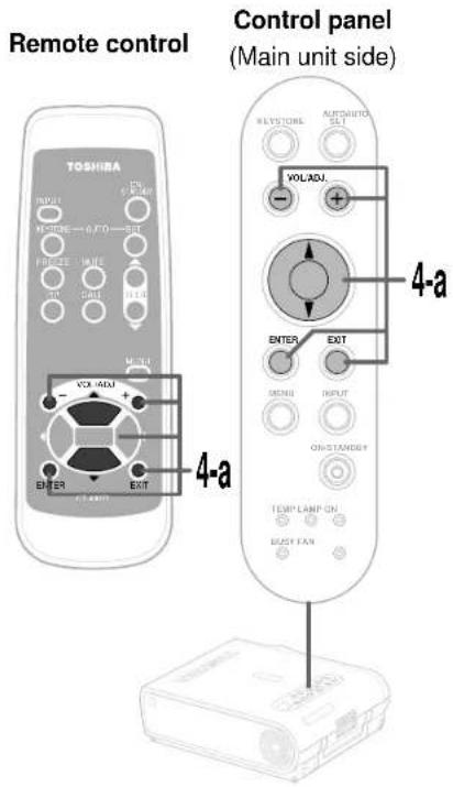 Remote control TOSHIBA INDU VOL ON/OFF VOL/ADJ 4-a ENTER EXIT MAIN CONTROL panel (Main unit side) VOL/ADJ ENTER EXIT MENU OUTPUT ON-STANLEY TEMP LAMP ON BUST FAN