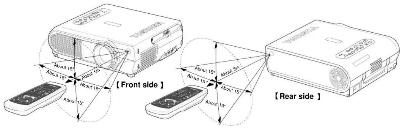 About 15° About 15° About 15° About 5m 【 Front side 】 About 15° About 15° About 15° About 15° About 5m 【 Rear side 】 About 15° About 15° About 15°