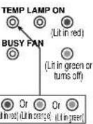 TOSHIBA TLP-MT7E - Trouble indications - 4