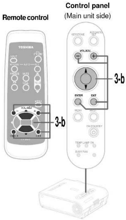 Remote control TOSHIMA INPUT RHOSE — AFD — HFD FREEF MATE DP CALL FEDD MENU VOL/ADJ MAIN 3-b Control panel (Main unit side) KEystone AUTO/ATTO SET VOL/ADJ ENTER EXIT MENU WALON ON STANLEY TEMP LAMP ON SUBY FAN 3-b