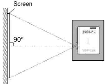 Screen 90° YOMENIX