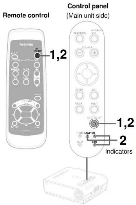 Remote control TOSHISA 1,2 Control panel (Main unit side) KEYSTORE AUTOARTS SET VOL-ADJ PENTER EXIT MENU INPUT ONSTANDBY TEMP LAMP ON FAN Indicators