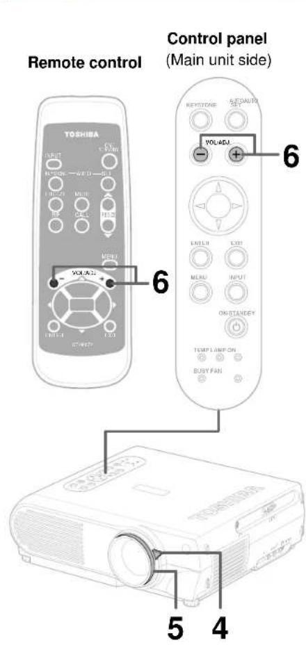 Remote control TOSHIBA Control panel (Main unit side) 6 VOL4DJ 6 5 4