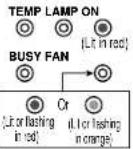 TOSHIBA TLP-MT7E - Trouble indications - 5