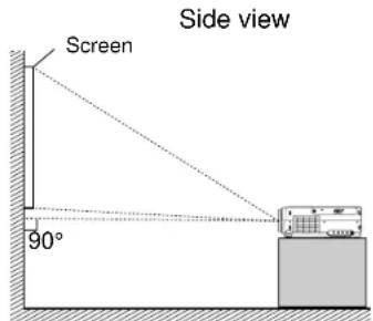 Side view Screen 90°