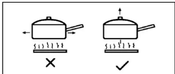 Diagram showing two cooking pots with steam rising, one marked with an 'X' and the other with a checkmark.