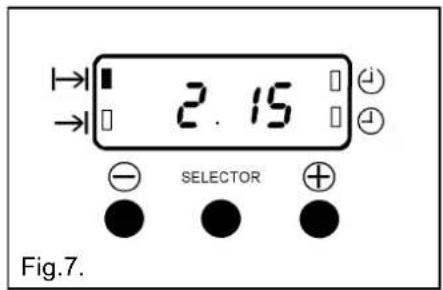 2.15 SELECTOR Fig.7.