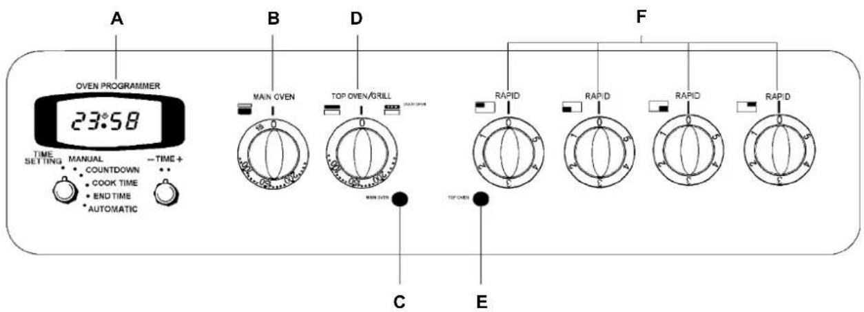 A OVEN PROGRAMMER 23:58 TIME SETTING MANUAL COUNTDOWN COOK TIME END TIME AUTOMATIC B MAIN OVEN TOP OVEN/GRILL MAIN OVER D RAPID RAPID RAPID RAPID C E