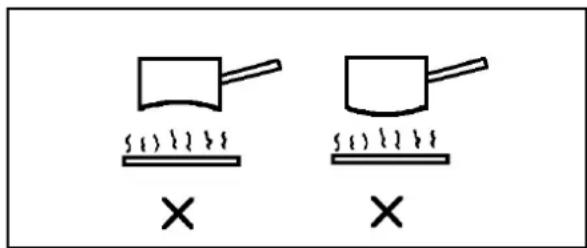 Diagram showing two identical containers with a cross mark, each with steam rising above it, labeled '×' below.