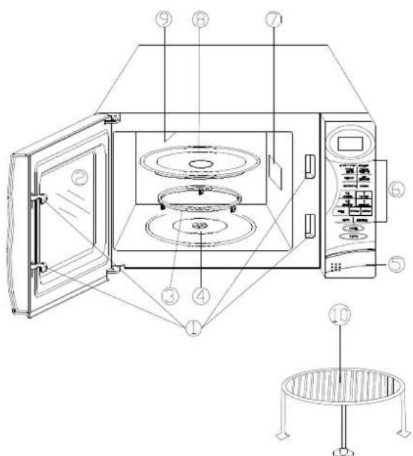 Technical diagram of a microwave oven with numbered components and labeled parts