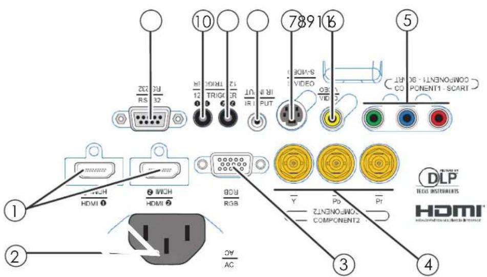 10 789 16 5 COMPONENT1 - SCART COMPONENT1 - SCART 23 RS RS 21 TRIO UT IR VOUT VIDEO S-WEED VIDEO VOUT COMPONENT1 - SCART 2 HDMI ① HDMI ② RGB RGB Y Pb Pr COMPONENT2 COMPONENT2 DLP TEXAS INSTRUMENTS HDMI® INFORMATION WITH SWITCH SERVICE