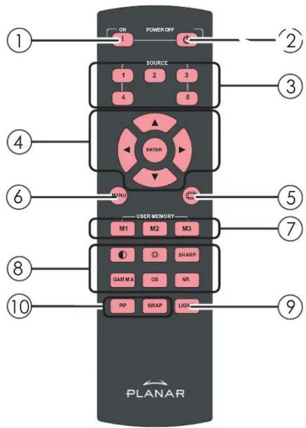 ON POWER OFF 1 SOURCE 1 2 3 4 5 ENTER MENU USER MEMORY M1 M2 M3 O SHARP GAM MA OS NR PIP SWAP LIGH PLANAR ① ② ③ ④ ⑤ ⑥ ⑦ ⑧ ⑨ ⑩