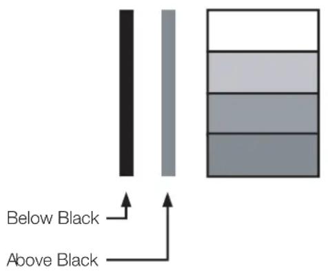 Below Black Above Black