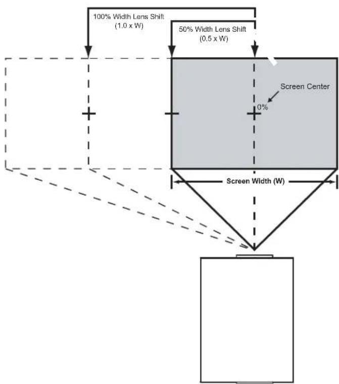 100% Width Lens Shift (1.0 x W) 50% Width Lens Shift (0.5 x W) Screen Center 0% Screen Width (W)