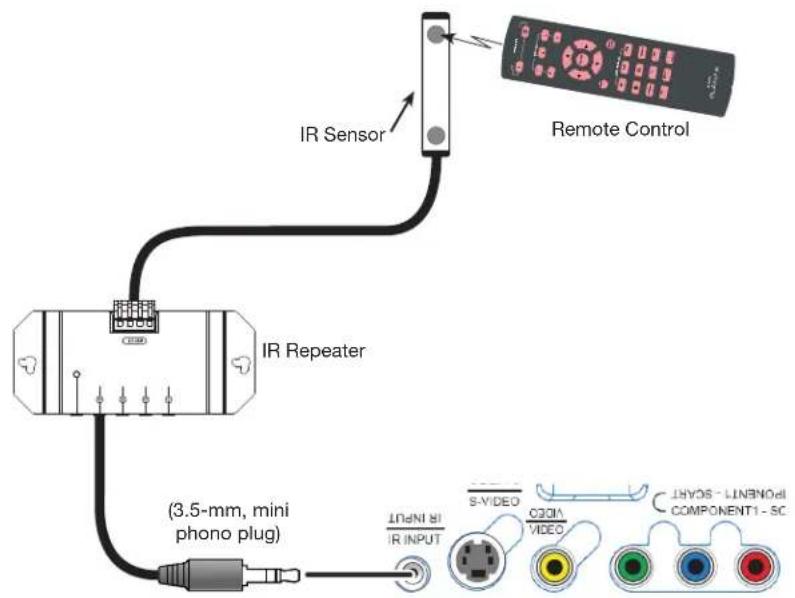 Planar PD7170 - Connecting an External IR Receiver - 1
