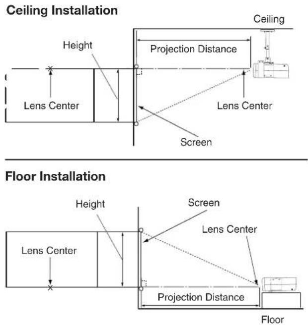Ceiling Installation Height Lens Center Projection Distance Ceiling Lens Center Screen Floor Installation Height Lens Center Screen Lens Center Projection Distance Floor