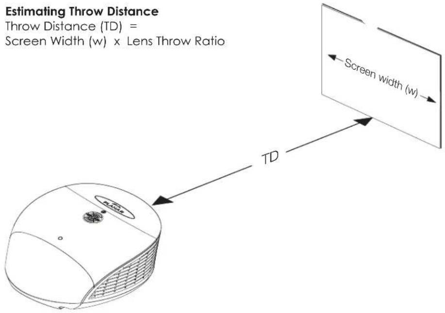 Estimating Throw Distance Throw Distance (TD) = Screen Width (w) x Lens Throw Ratio Screen width (w) TD