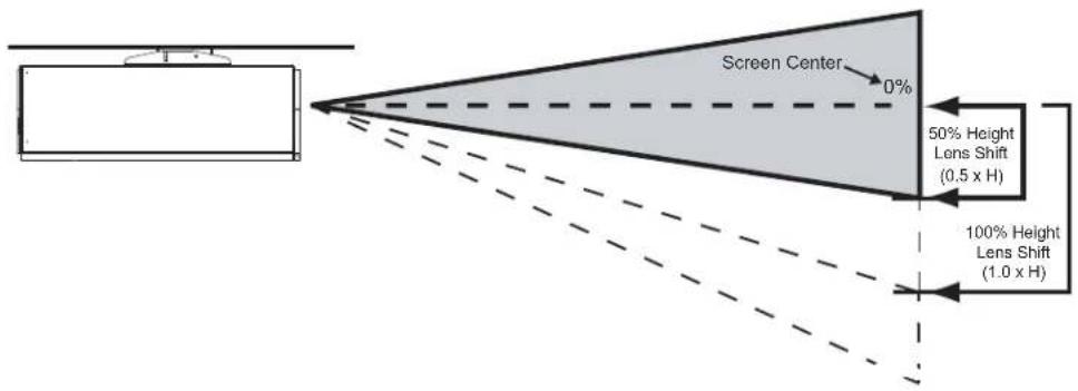 Screen Center 0% 50% Height Lens Shift (0.5 x H) 100% Height Lens Shift (1.0 x H)