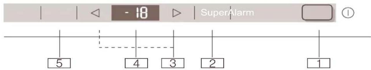 - 18 SuperAlarm 5 4 3 2 1