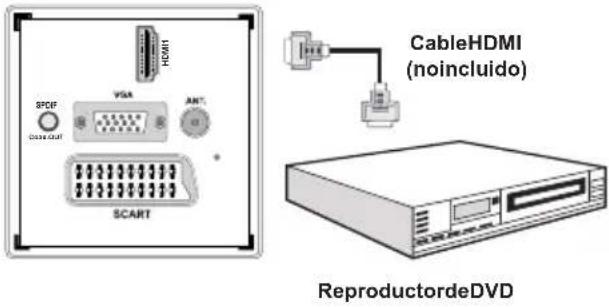 Sunstech 22LEDTALUS - Conexión a un Reproductor de DVD mediante HDMI - 1
