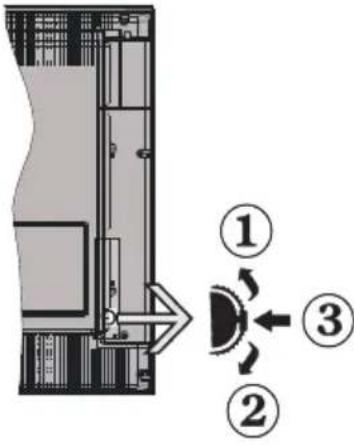 Sunstech 22LEDTALUS - Botões do controlo remoto - 3