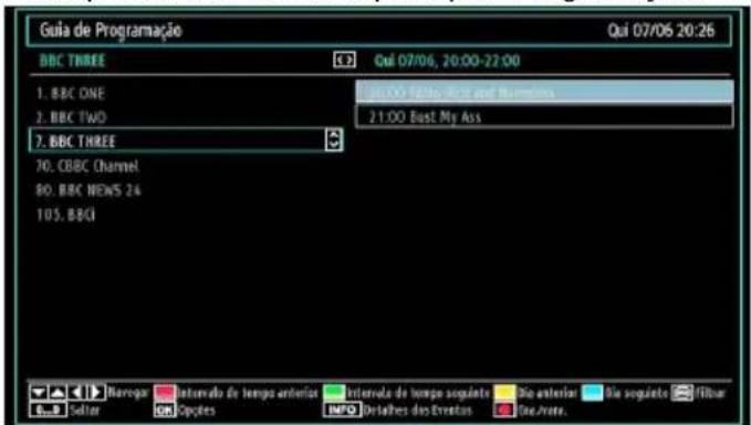 Sunstech 22LEDTALUS - Seleccionar o Programa (acesso directo) - 2