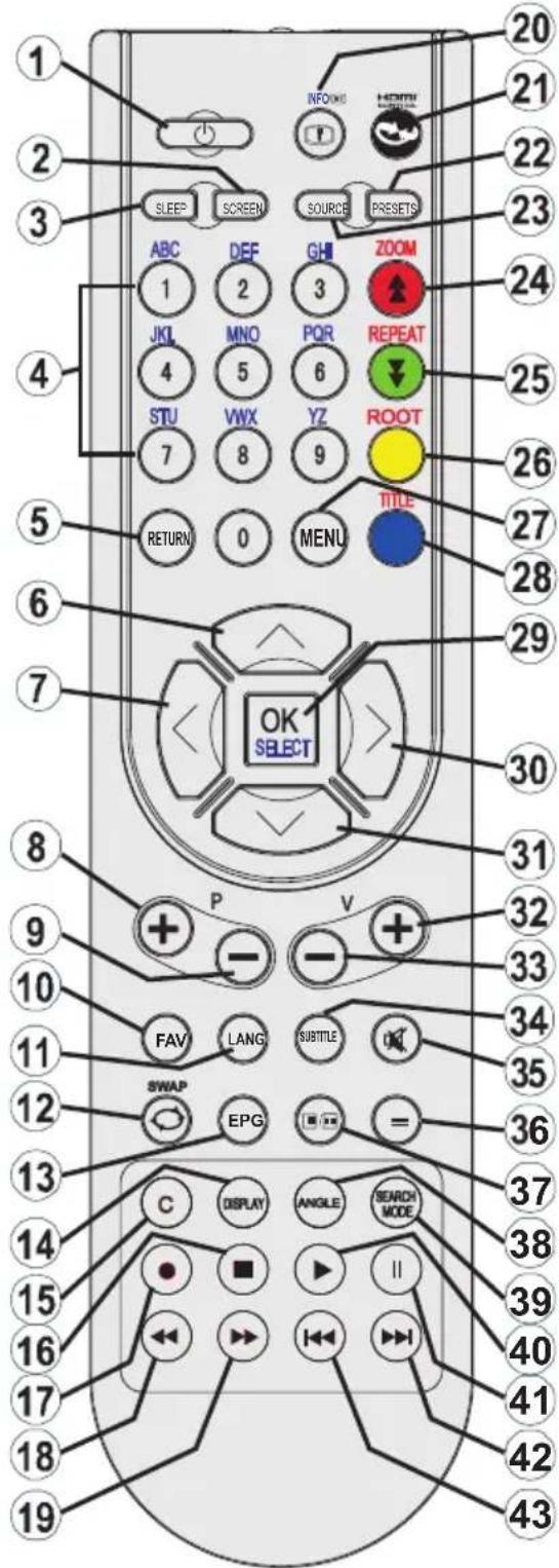 Sunstech 22LEDTALUS - Botones del Mando a Distancia - 1