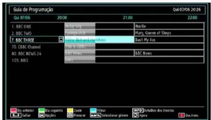 Sunstech 22LEDTALUS - Seleccionar o Programa (acesso directo) - 3