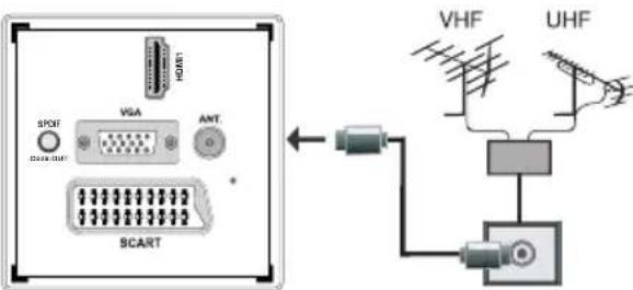 Sunstech 22LEDTALUS - Conexión de la Antena - 1