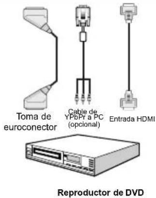Sunstech 22LEDTALUS - Conexión a un Reproductor de DVD - 2