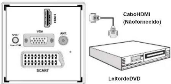 Sunstech 22LEDTALUS - Ligar um leitor de DVD com o HDMI - 1