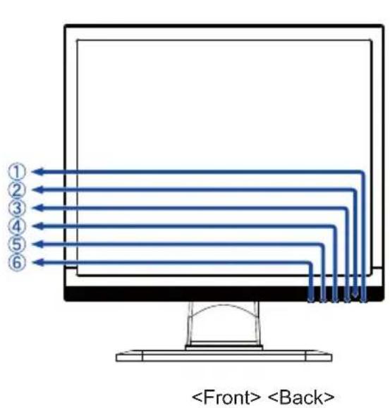 IIYAMA ProLite B1780SD - CONTROLS AND CONNECTORS : ProLite B1780SD - 1