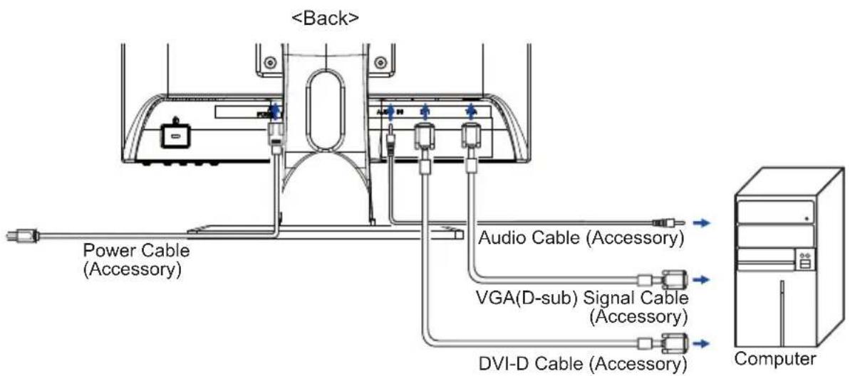 Power Cable (Accessory) Audio Cable (Accessory) VGA(D-sub) Signal Cable (Accessory) DVI-D Cable (Accessory) Computer