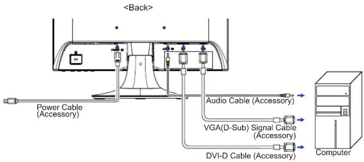 Power Cable (Accessory) Audio Cable (Accessory) VGA(D-Sub) Signal Cable (Accessory) DVI-D Cable (Accessory) Computer