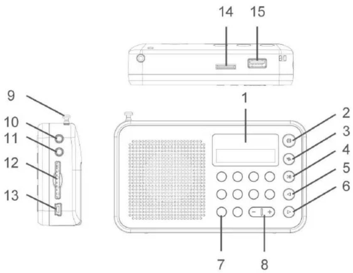 NEVIR NVR129DUC - Radio Digital FM con USB y Lector de Tarjetas - 2