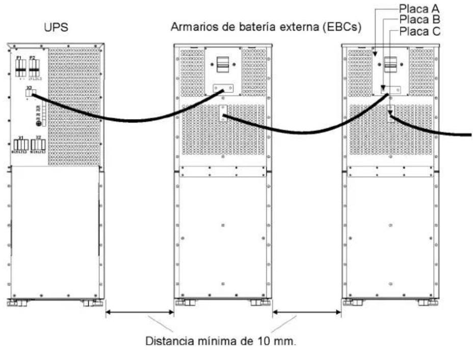 UPS Armarios de batería externa (EBCs) Placa A Placa B Placa C Distancia mínima de 10 mm.