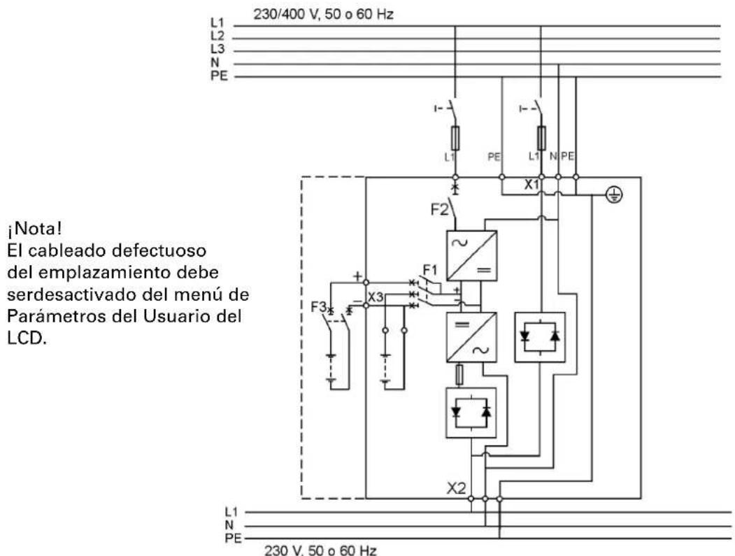 L1 230/400 V, 50 o 60 Hz L2 L3 N PE ¡Nota! El cableado defectuoso del emplazamiento debe serdesactivado del menú de Parámetros del Usuario del LCD. L1 N PE 230 V, 50 o 60 Hz
