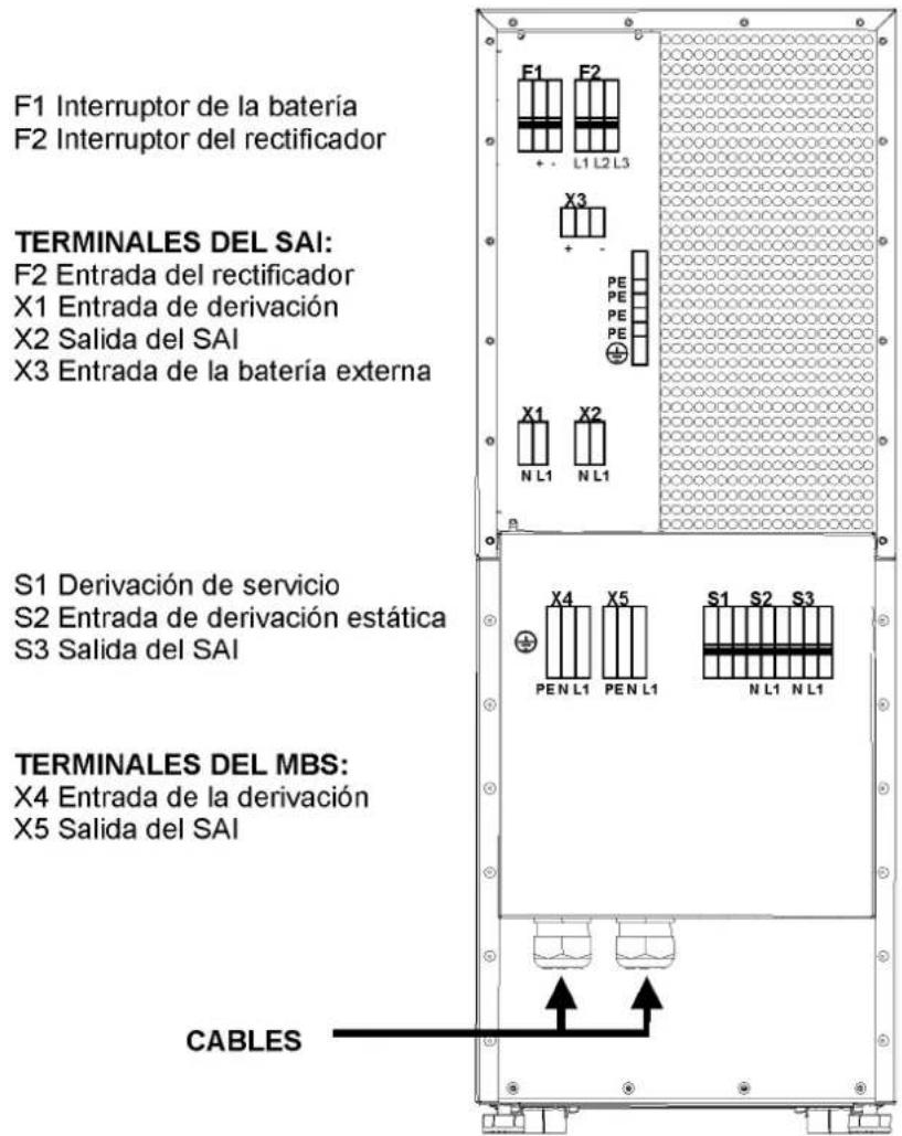 F1 Interruptor de la batería F2 Interruptor del rectificador TERMINALES DEL SAI: F2 Entrada del rectificador X1 Entrada de derivación X2 Salida del SAI X3 Entrada de la batería externa S1 Derivación de servicio S2 Entrada de derivación estática S3 Salida del SAI TERMINALES DEL MBS: X4 Entrada de la derivación X5 Salida del SAI CABLES