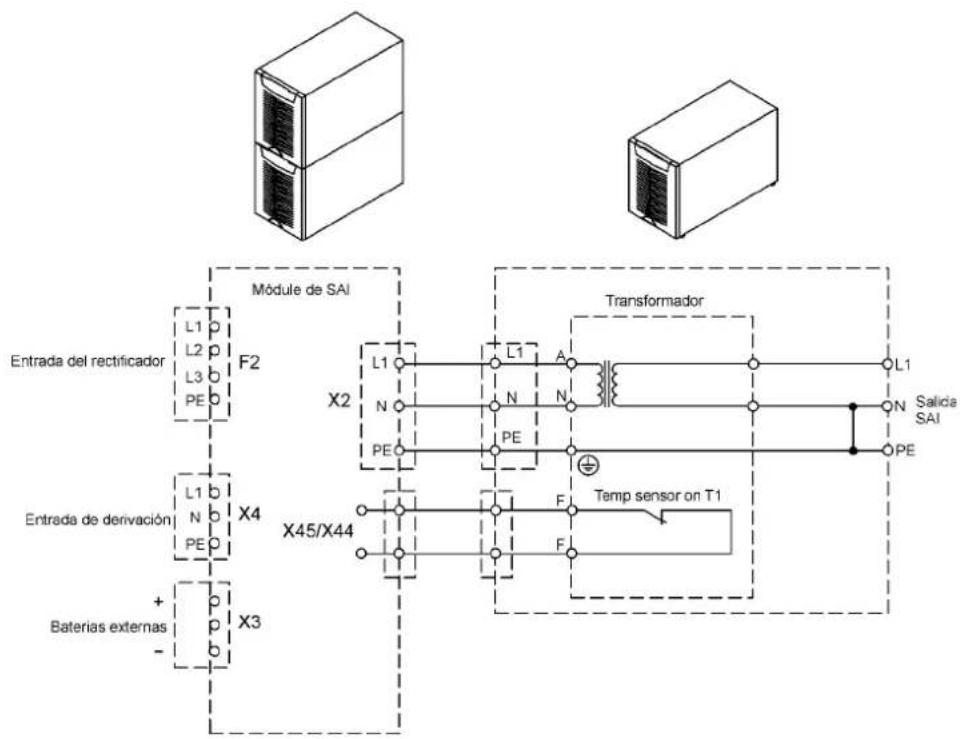Módulo de SAI Entrada del rectificador L1 L2 L3 PE F2 X2 L1 A N N PE PE Transformador L1 Salida SAI N PE X4 X45/X44 Temp sensor on T1 Baterias externas + - X3 -